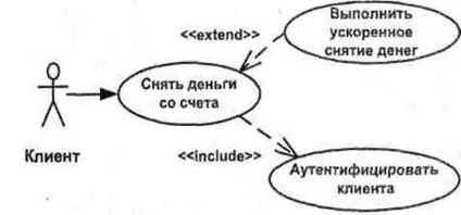 Моделювання uml - студопедія
