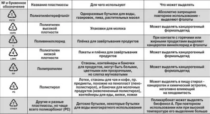 Багаторазова пластиковий посуд і її застосування (пластикова) Багаторазова пластиковий посуд і її застосування