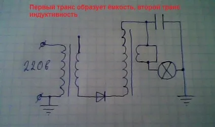 мкость землі