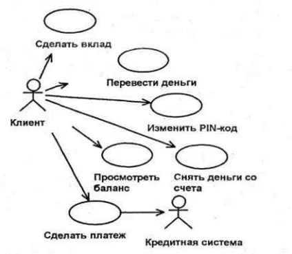 Моделювання uml - студопедія