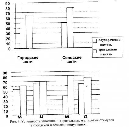 мнестичні процеси