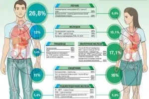 Морфологічна верифікація пухлин, блог unim (блог) Морфологічна верифікація пухлин, блог unim