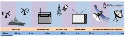 Чи можуть інопланетяни зловити радіосигнал з землі (цивілізація повинна знаходитися) Чи можуть інопланетяни зловити радіосигнал з землі