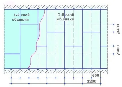 Монтаж гіпсокартону на стіни без каркаса - все про гіпсокартон (гіпсокартону) Монтаж гіпсокартону на стіни без каркаса - все про гіпсокартон