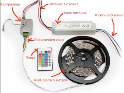 Монтаж світлодіодним стрічки на кухні своїми руками (своїми) Монтаж світлодіодним стрічки на кухні своїми руками
