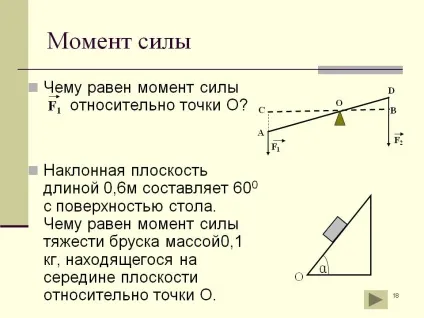 момент сили