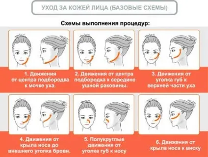 Зморшка між бровами, що означає і як боротися (зморшка між брови вертикальна що значить складка міжбрів'ї глибокі) Зморшка між бровами, що означає і як боротися