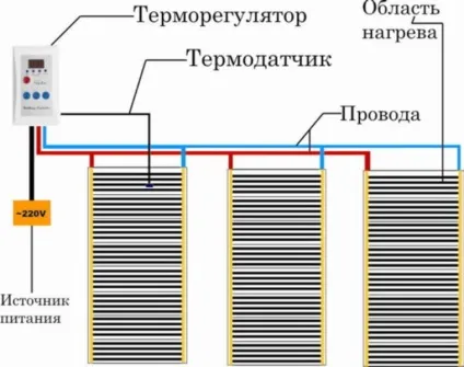 Монтаж опалення в заміському будинку під ключ (опалення) Монтаж опалення в заміському будинку під ключ