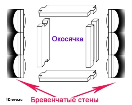 Монтаж склопакетів в дерев'яному будинку етапи, особливості, помилки