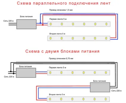 Монтаж світлодіодним стрічки на кухні своїми руками (монтаж) Монтаж світлодіодним стрічки на кухні своїми руками