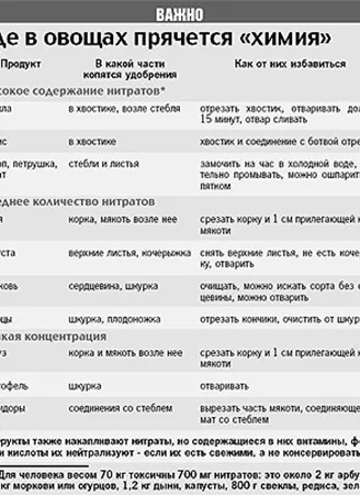 Чи можна на око визначити кількість пестицидів (визначити) Чи можна на око визначити кількість пестицидів