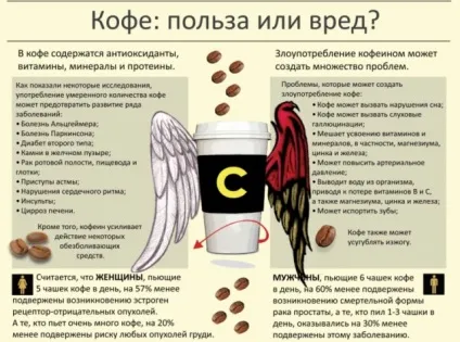Чи можна кави годуючим мамам (мамі, що годує кави) Чи можна кави годуючим мамам