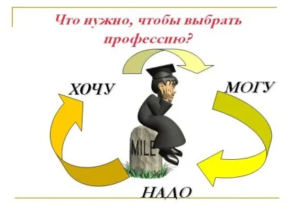 Мій шлях до майбутньої професії (журфак) Мій шлях до майбутньої професії