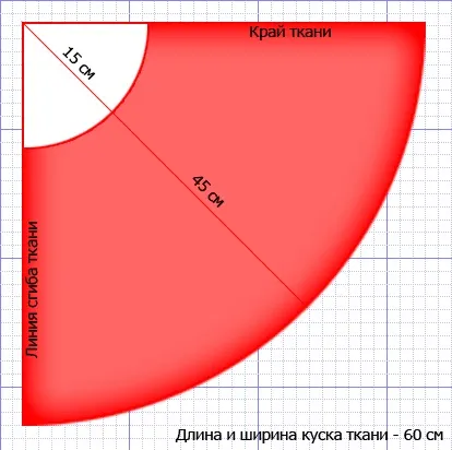 Накидка для стрижки волосся форма своїми руками (накидка) Накидка для стрижки волосся форма своїми руками