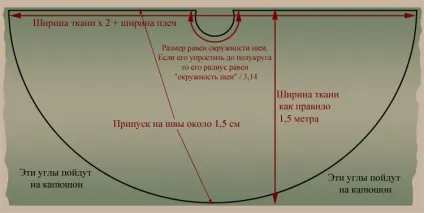 Накидка для стрижки волосся форма своїми руками (своїми) Накидка для стрижки волосся форма своїми руками