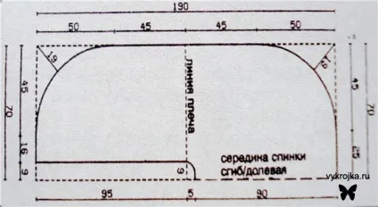 Накидка для стрижки волосся форма своїми руками (форма) Накидка для стрижки волосся форма своїми руками