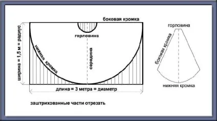 Накидка для стрижки волосся форма своїми руками (накидка) Накидка для стрижки волосся форма своїми руками