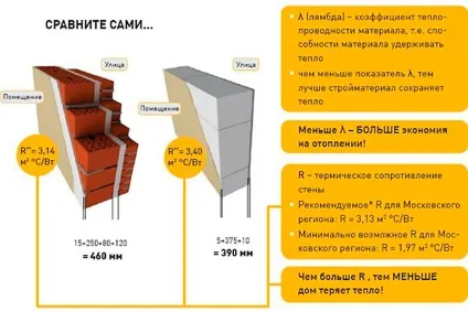 Зовнішнє оздоблення будинку з газобетону, фото, відео (газобетону) Зовнішнє оздоблення будинку з газобетону, фото, відео