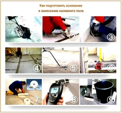 Наливні підлоги технологія нанесення і етапи будівельних робіт (підлоги) Наливні підлоги технологія нанесення і етапи будівельних робіт