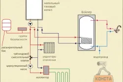 Навісні газові котли як вибрати, потужність котла, тепломонстр (навісні) Навісні газові котли як вибрати, потужність котла, тепломонстр