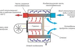 Навісні газові котли як вибрати, потужність котла, тепломонстр (вибрати) Навісні газові котли як вибрати, потужність котла, тепломонстр