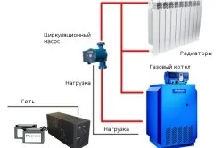 Навісні газові котли як вибрати, потужність котла, тепломонстр (навісні) Навісні газові котли як вибрати, потужність котла, тепломонстр
