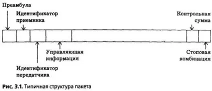 Призначення пакетів і їх структура - life-prog (пакетів) Призначення пакетів і їх структура - life-prog