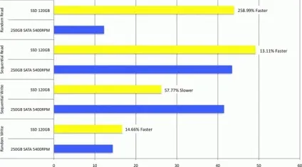 Налаштування ssd - установка windows 7 на ssd (установка) Налаштування ssd - установка windows 7 на ssd