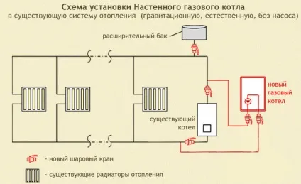 Навісні газові котли відгуки, ціни, пристрій, відео інструкція по установці (котли) Навісні газові котли відгуки, ціни, пристрій, відео інструкція по установці