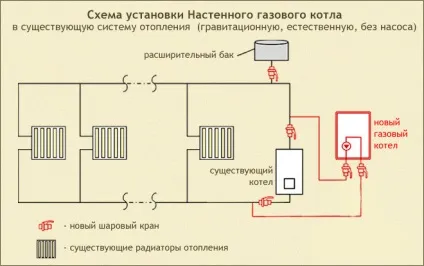 Навісні газові котли як вибрати, потужність котла, тепломонстр (навісні) Навісні газові котли як вибрати, потужність котла, тепломонстр