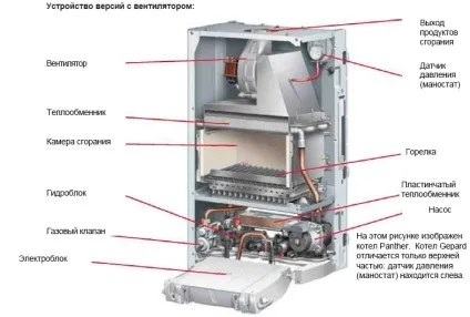 Навісні газові котли відгуки, ціни, пристрій, відео інструкція по установці (котли) Навісні газові котли відгуки, ціни, пристрій, відео інструкція по установці
