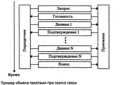 Призначення пакетів і їх структура - life-prog (пакетів) Призначення пакетів і їх структура - life-prog