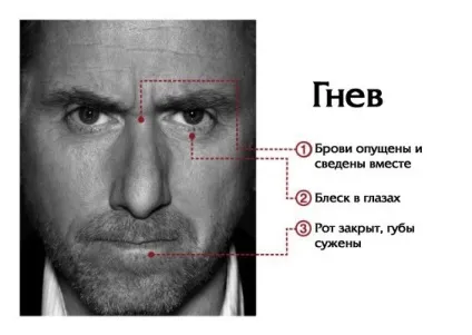 Обурення - що таке обурення, як проживати обурення, як уникнути обурення