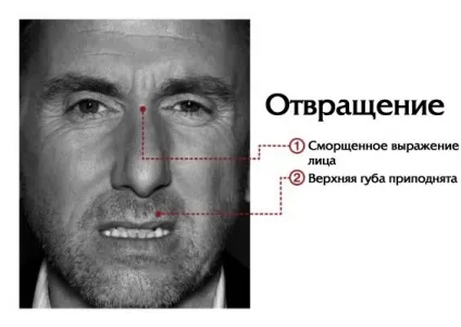 Обурення - що таке обурення, як проживати обурення, як уникнути обурення
