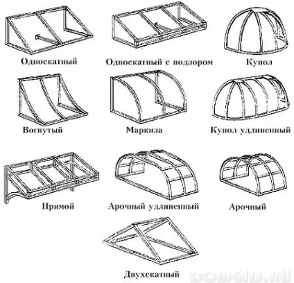 Навіси над ганком - захист від сонця і дощу, як правильно зробити, як вибрати матеріал для (захист) Навіси над ганком - захист від сонця і дощу, як правильно зробити, як вибрати матеріал для