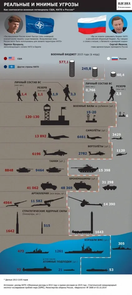 Нато готується до нападу на Україну