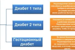 Нормальний рівень цукру в крові у дорослих і дітей, гіперглікемія і гіпоглікемія (нормальний) Нормальний рівень цукру в крові у дорослих і дітей, гіперглікемія і гіпоглікемія
