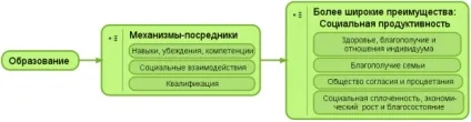 Ноу Інти, лекція, освіту