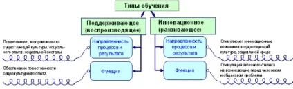 Ноу Інти, лекція, освіту