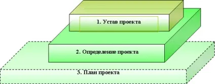 Ноу Інти, лекція, управління інтеграцією проекту (проекту) Ноу Інти, лекція, управління інтеграцією проекту
