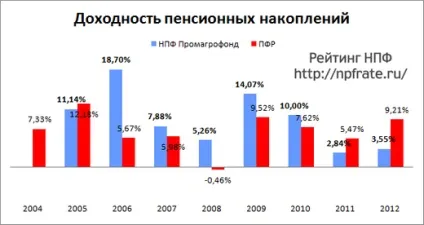 Нпф промагрофонд - рейтинг фонду та відгуки клієнтів, вхід в особистий кабінет на офіційному сайті (фонду) Нпф промагрофонд - рейтинг фонду та відгуки клієнтів, вхід в особистий кабінет на офіційному сайті