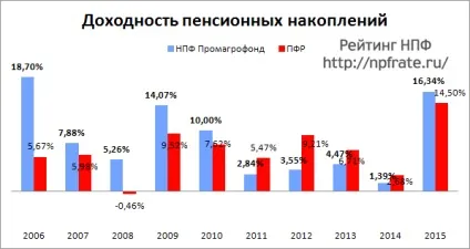 Нпф промагрофонд - рейтинг фонду та відгуки клієнтів, вхід в особистий кабінет на офіційному сайті (клієнтів) Нпф промагрофонд - рейтинг фонду та відгуки клієнтів, вхід в особистий кабінет на офіційному сайті