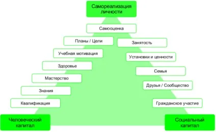 Ноу Інти, лекція, освіту