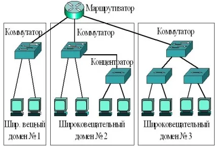 Ноу Інти, лекція, канальний рівень (що охоплює дерева Spanning-Tree) Ноу Інти, лекція, канальний рівень