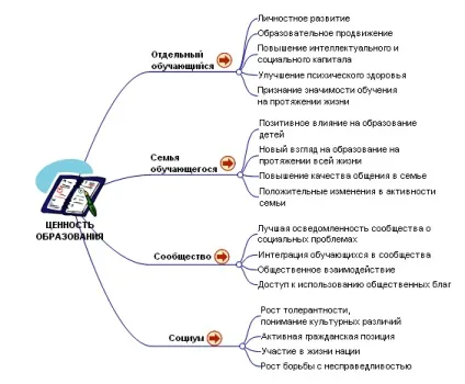 Ноу Інти, лекція, освіту