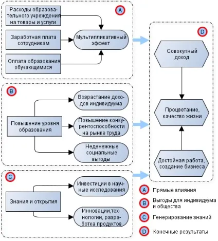 Ноу Інти, лекція, освіту