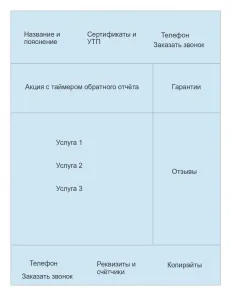 Продають тригери і сайти з продають тригерами