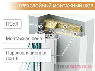 Професійна установка вікон - під ключ - від компанії rehaupartner (ключ) Професійна установка вікон - під ключ - від компанії rehaupartner