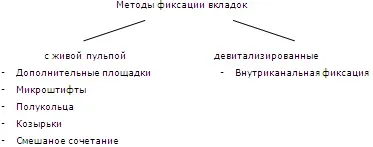 Застосування титанових сплавів в ортопедичних конструкціях (що) Застосування титанових сплавів в ортопедичних конструкціях