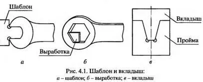 прігоночние операції